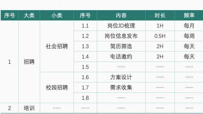 分析Facebook工作的强度