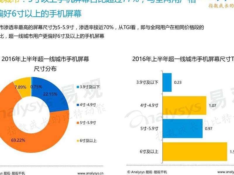 分析明星在Facebook上的使用情况