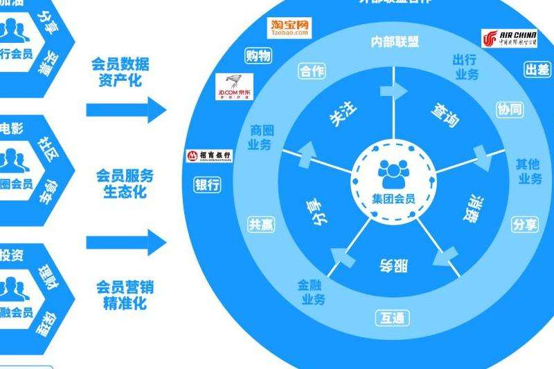 分析Facebook的业务模式是什么