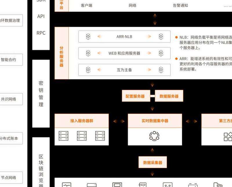 深入探究Facebook的区块链技术