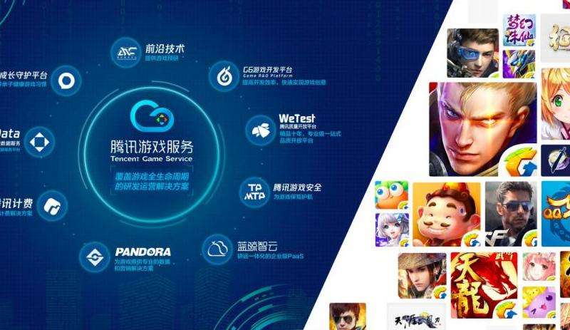 在Facebook上进行游戏开发