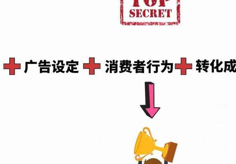 Facebook的广告营销策略揭秘