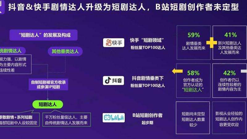 探究Facebook的发展现状
