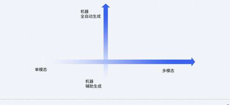开通Facebook市场功能的指南