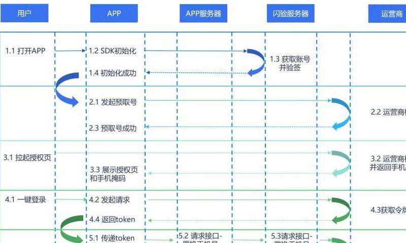 获取Facebook技术支持的电话号码