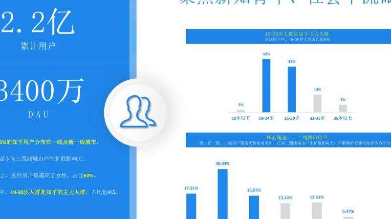 解析Facebook的信息流规则