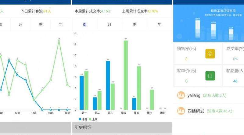 如何进行Facebook流量反查