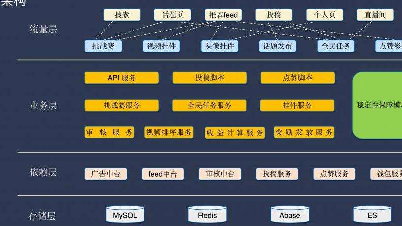 抖音与Facebook的关联与比较