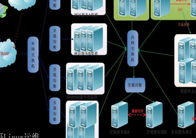 介绍可用的Facebook平台