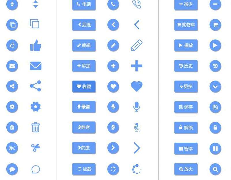 分享内容到Facebook的按钮使用方法